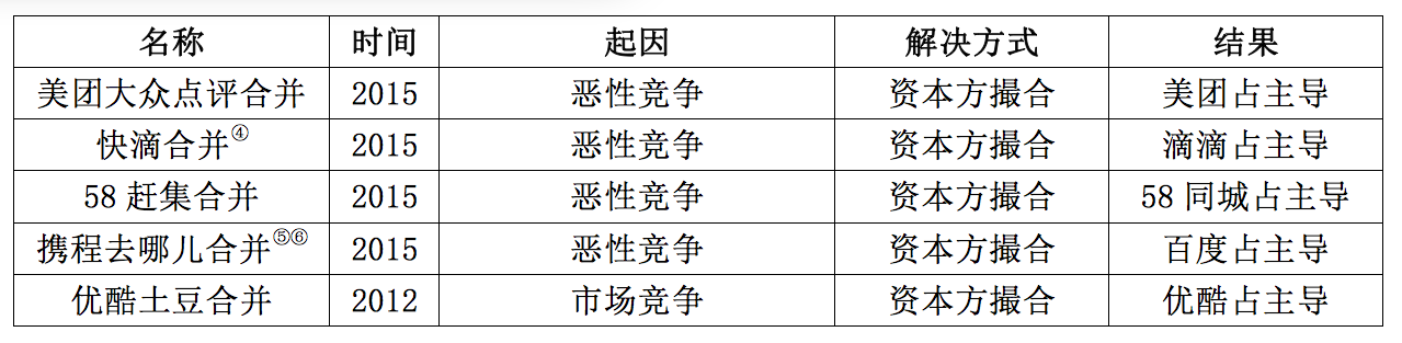股权斗争的四大派系，当当、比特大陆pick了这一种 | 超级观点
