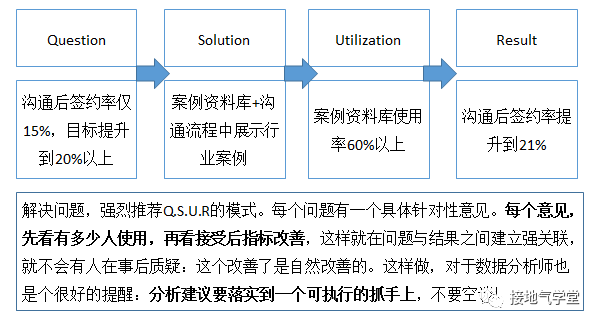 数据分析这么做，销售看了拍手叫好