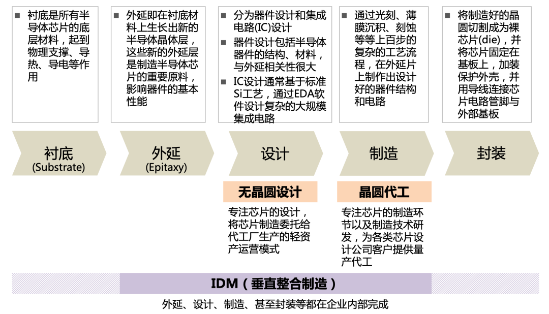 站在“新基建”浪潮上的第三代半导体产业 (下)