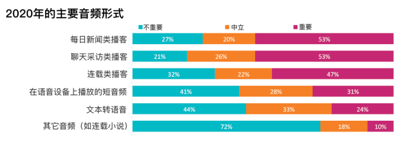 普利策奖新增的“音频报道奖”，会是新闻媒体的出路吗？