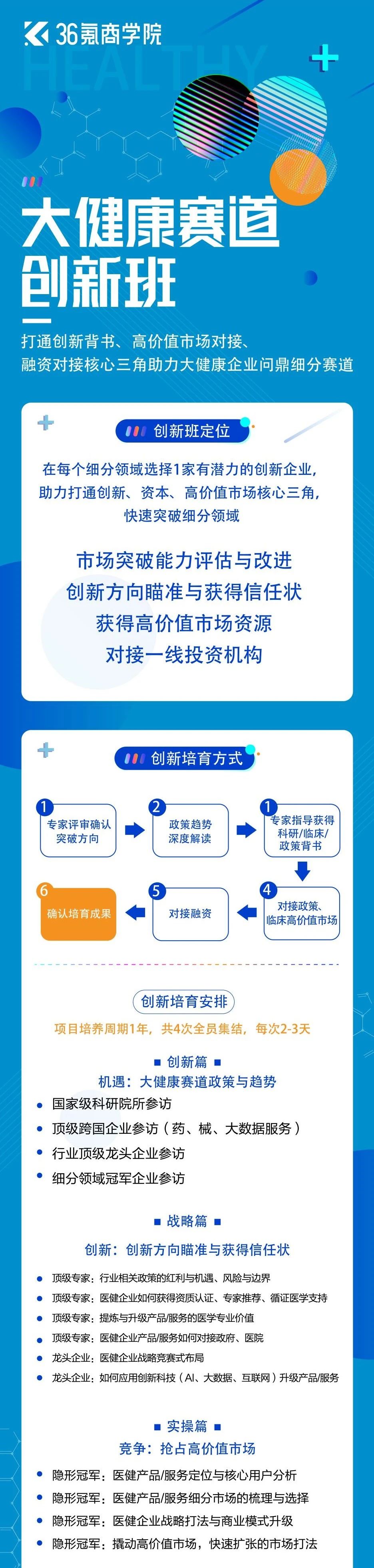 智慧医疗新纪元，如何谱写商业化新篇章？| 36氪大健康赛道创新班火热招募