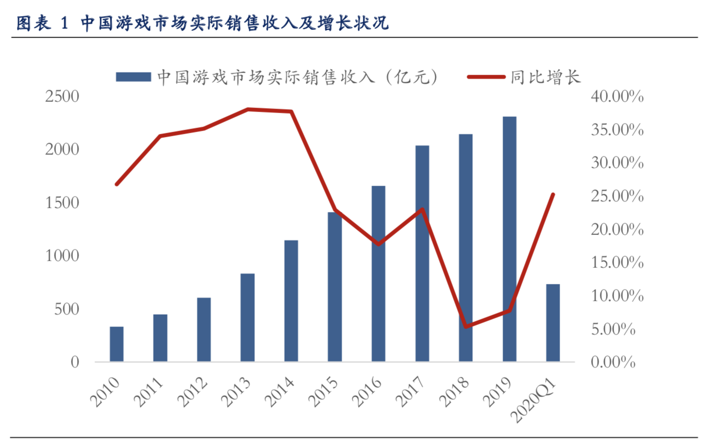 最前线丨云游戏领域巨头云集，资费、版权等问题遭质疑