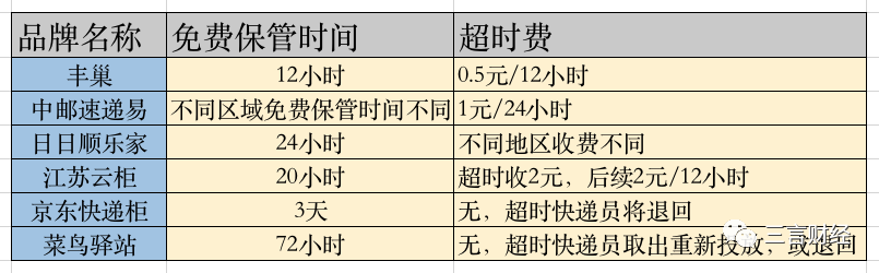 丰巢争议背后：那剩下的30%玩家和国外快递柜是咋运作的？