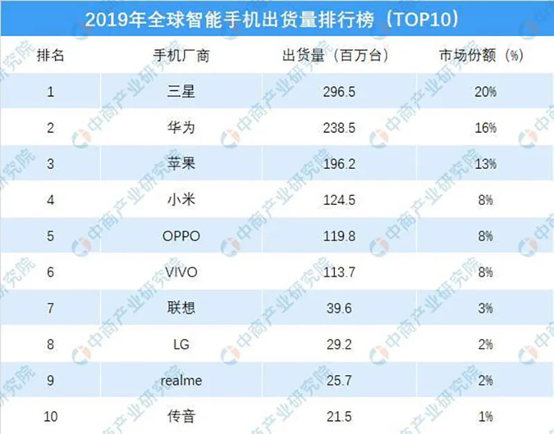 小米反超格力背后的杀手锏