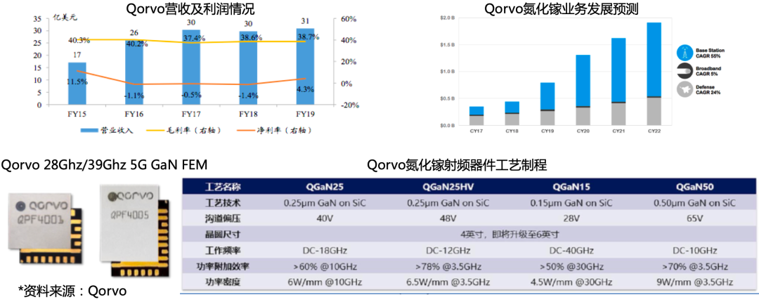 站在“新基建”浪潮上的第三代半导体产业 (下)