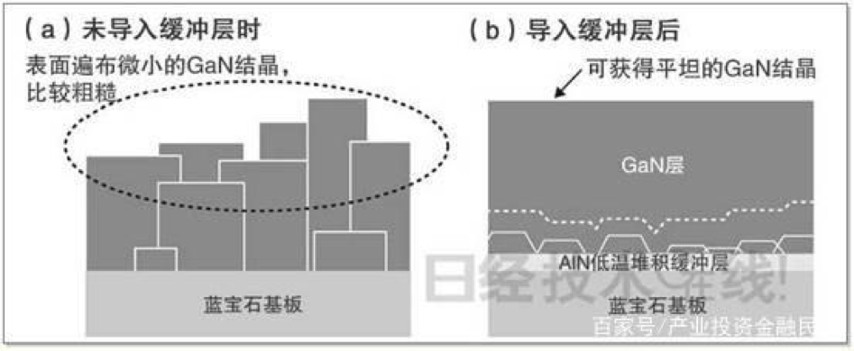 站在“新基建”浪潮上的第三代半导体产业 (下)