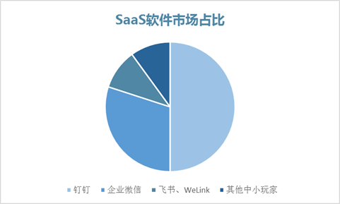 4月投资趋势回顾：疫情带来行业新机会