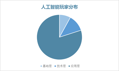 4月投资趋势回顾：疫情带来行业新机会