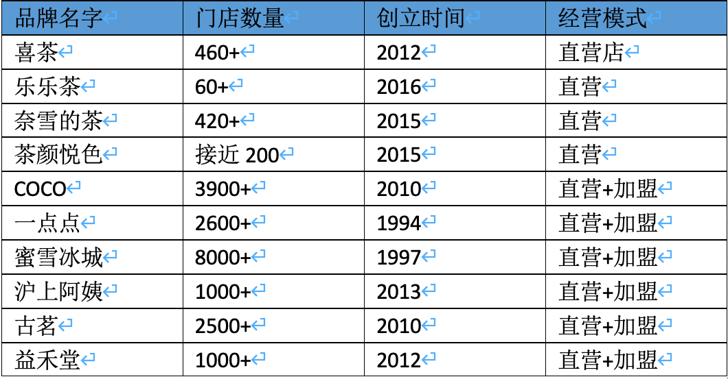 研究了1000个新品牌名字 终于发现了他们取名成功的6个秘密 详细解读 最新资讯 热点事件 36氪