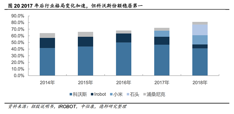 小米反超格力背后的杀手锏