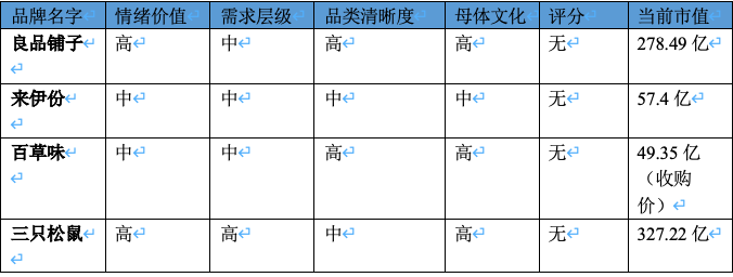 研究了1000个新品牌名字 终于发现了他们取名成功的6个秘密 详细解读 最新资讯 热点事件 36氪