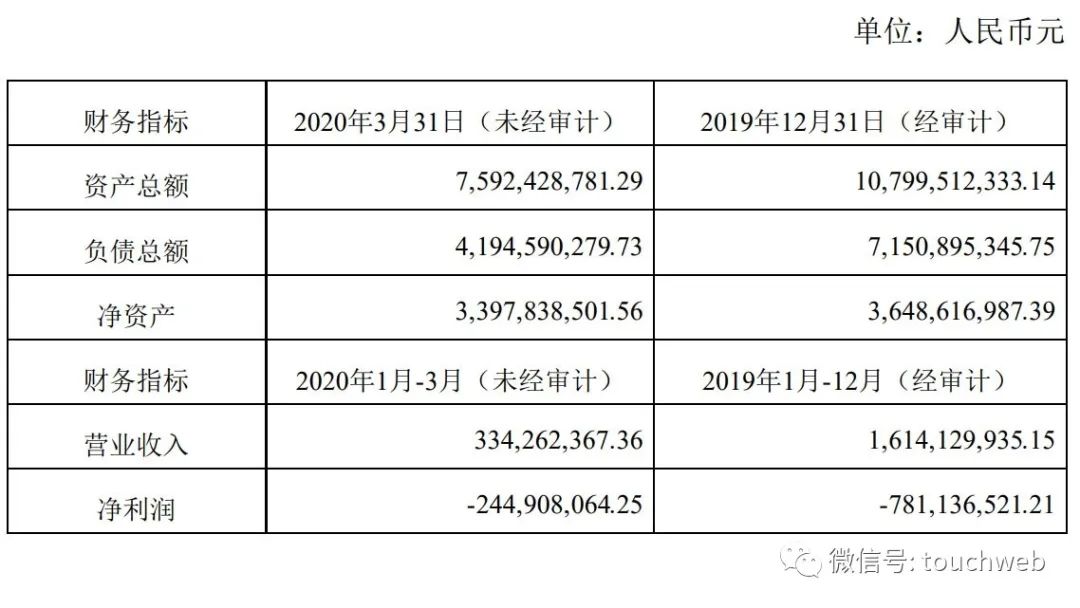 丰巢收费遭小区抵制：王卫是大股东 5个季度共亏超10亿