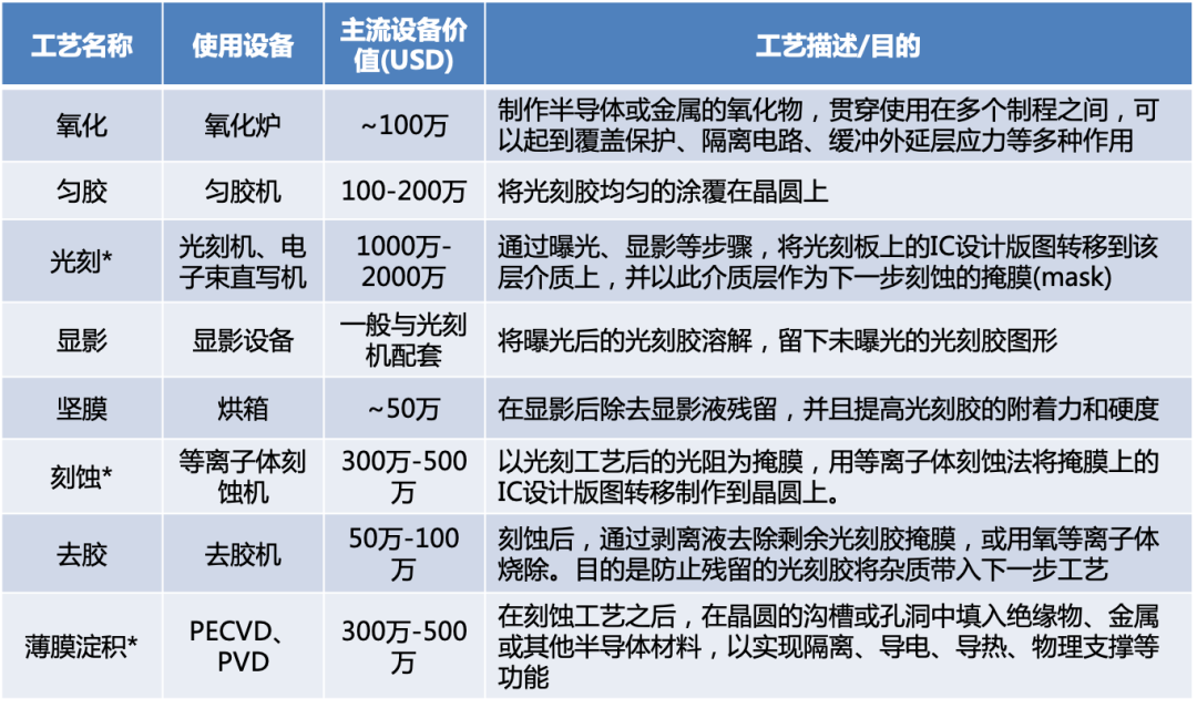 站在“新基建”浪潮上的第三代半导体产业 (下)