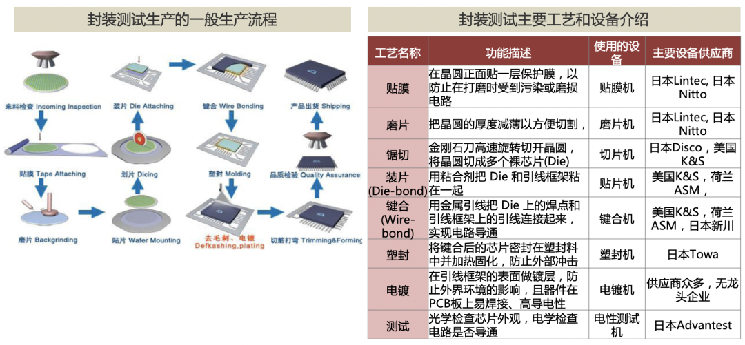 站在“新基建”浪潮上的第三代半导体产业 (下)