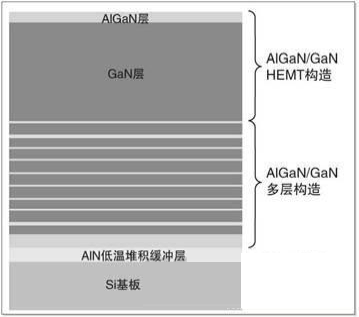 站在“新基建”浪潮上的第三代半导体产业 (下)