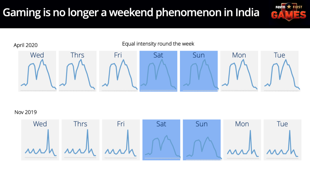 Paytm游戏运营官：平台涌现、付费增长、电竞火热，印度游戏机遇期来临