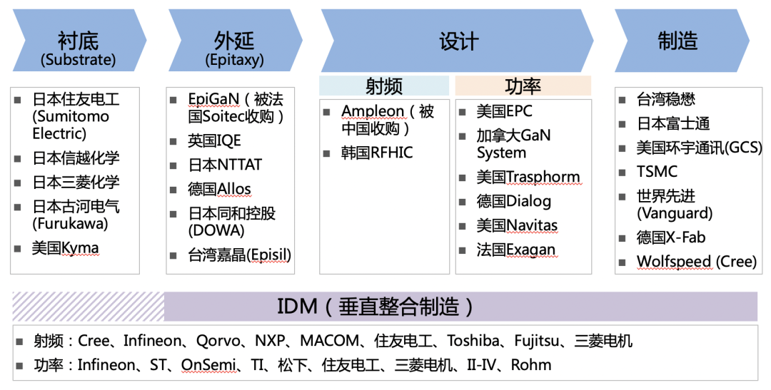 站在“新基建”浪潮上的第三代半导体产业 (下)