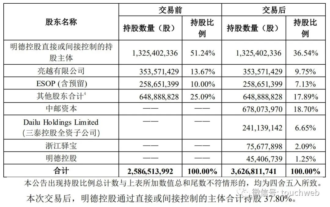 丰巢收费遭小区抵制：王卫是大股东 5个季度共亏超10亿