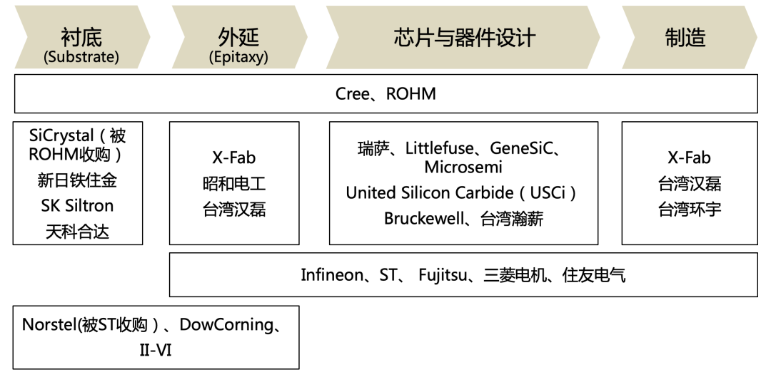 站在“新基建”浪潮上的第三代半导体产业 (下)