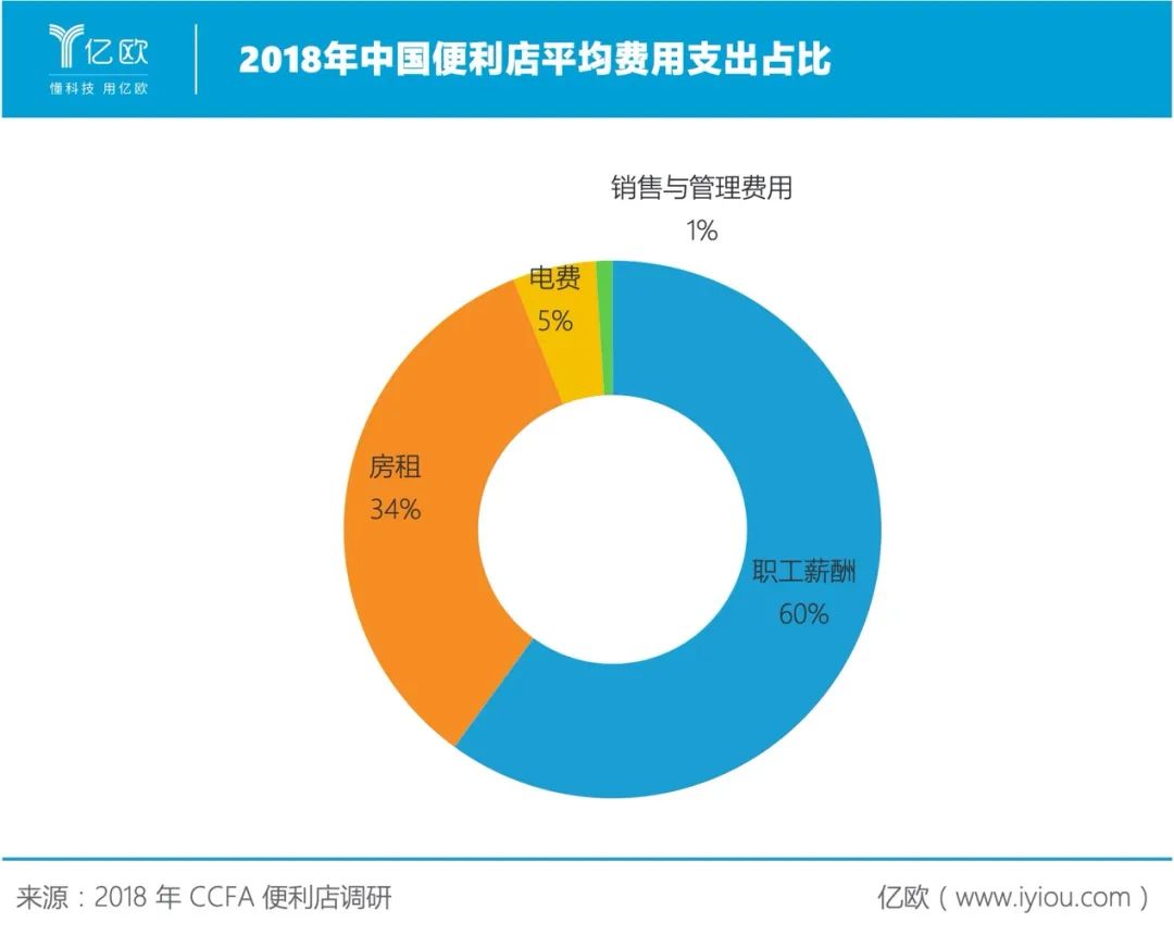 极速十一选五登录