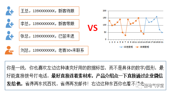 数据分析这么做，销售看了拍手叫好