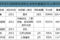 丰巢争议背后：那剩下的30%玩家和国外快递柜是咋运作的？