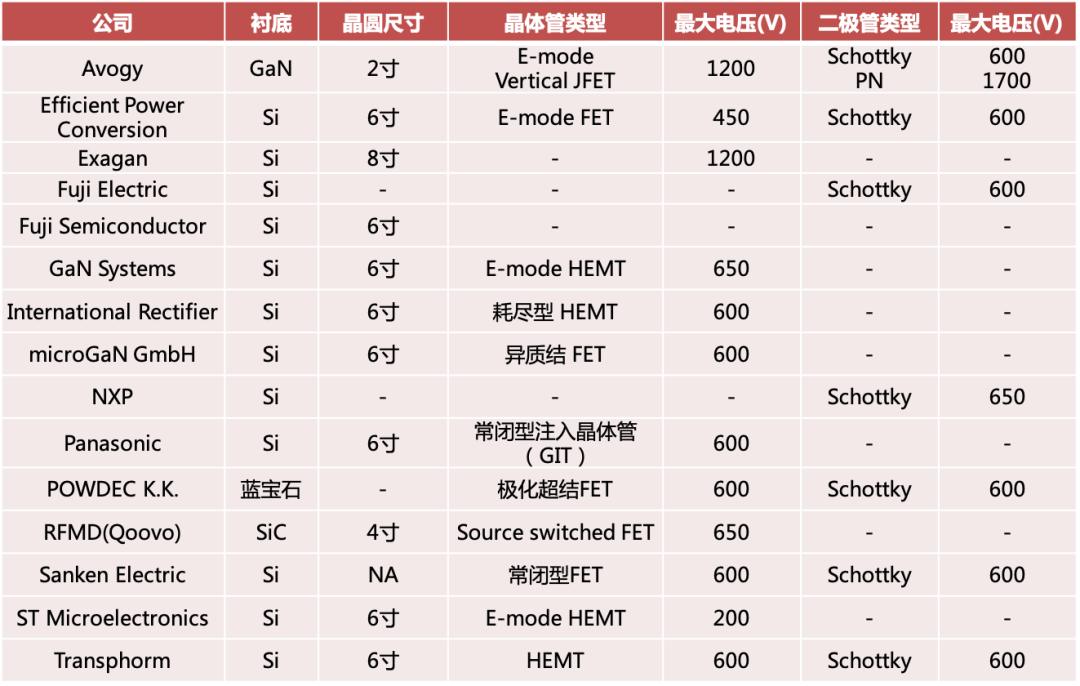 站在“新基建”浪潮上的第三代半导体产业 (下)