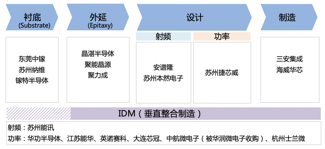 站在“新基建”浪潮上的第三代半导体产业 (下)