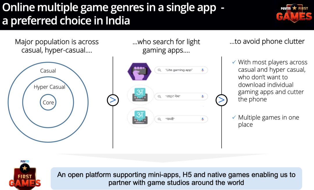 Paytm游戏运营官：平台涌现、付费增长、电竞火热，印度游戏机遇期来临