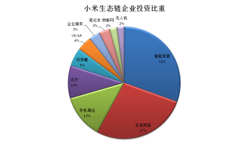 小米反超格力背后的杀手锏