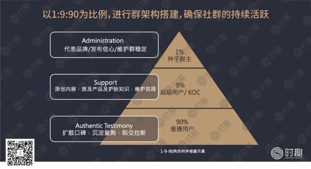 营销人对“私域流量”到底有多少误会？