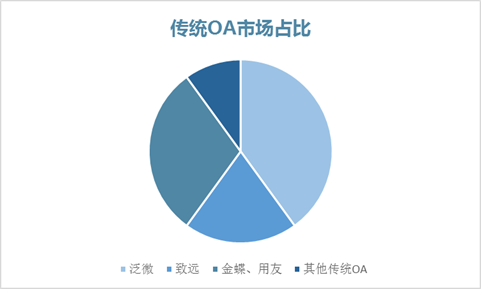 4月投资趋势回顾：疫情带来行业新机会