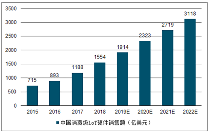 小米反超格力背后的杀手锏