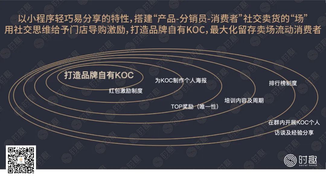 营销人对“私域流量”到底有多少误会？