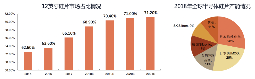 站在“新基建”浪潮上的第三代半导体产业 (下)