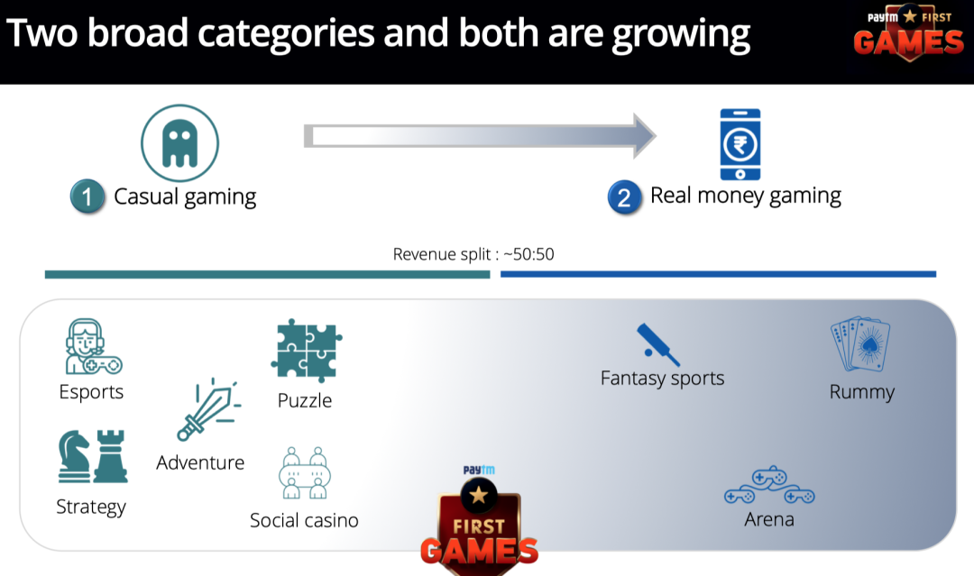 Paytm游戏运营官：平台涌现、付费增长、电竞火热，印度游戏机遇期来临
