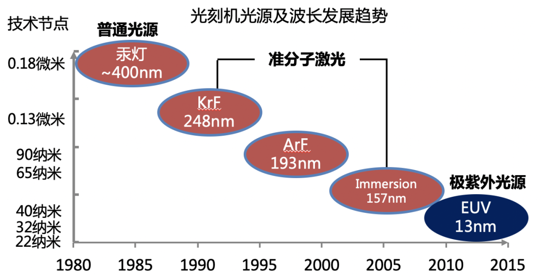 站在“新基建”浪潮上的第三代半导体产业 (下)