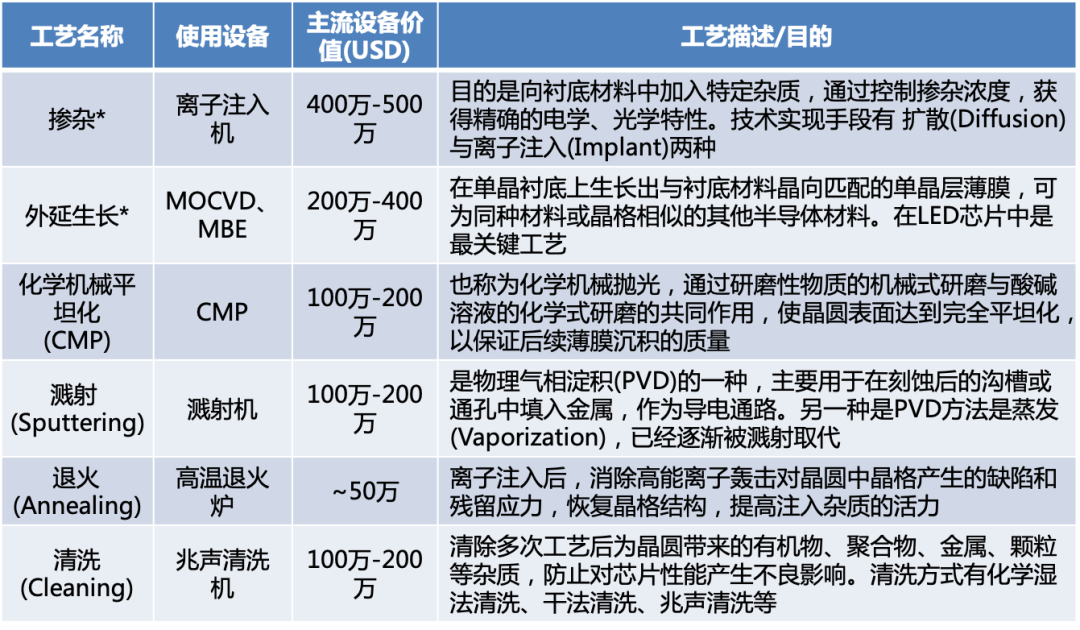 站在“新基建”浪潮上的第三代半导体产业 (下)