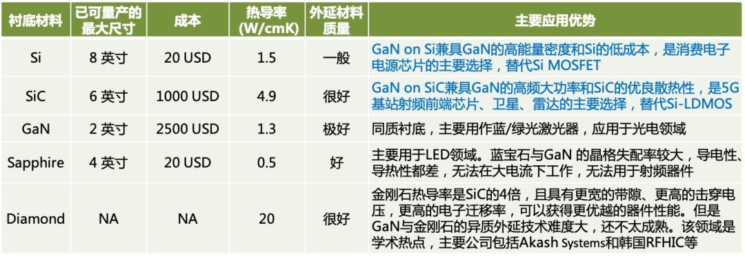 站在“新基建”浪潮上的第三代半导体产业 (下)