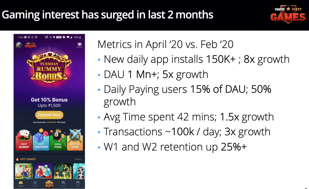 Paytm游戏运营官：平台涌现、付费增长、电竞火热，印度游戏机遇期来临