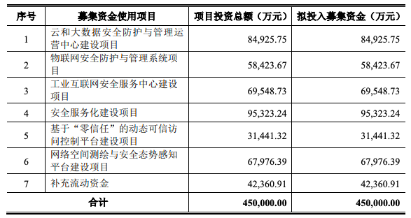 最前线丨奇安信科创板IPO获受理，周鸿祎、齐向东将在资本市场同台竞技