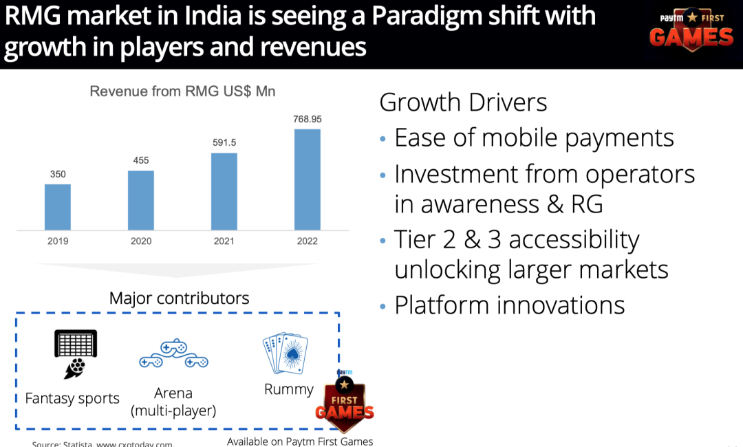 Paytm游戏运营官：平台涌现、付费增长、电竞火热，印度游戏机遇期来临