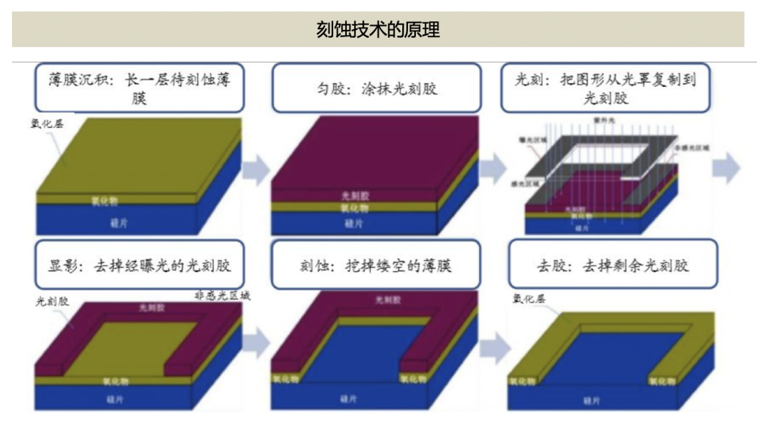 站在“新基建”浪潮上的第三代半导体产业 (下)