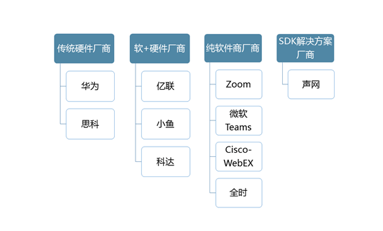 4月投资趋势回顾：疫情带来行业新机会