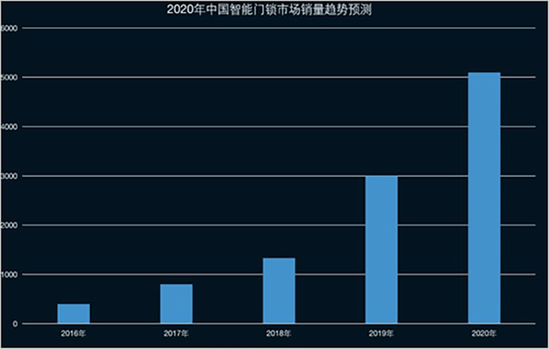 小米反超格力背后的杀手锏