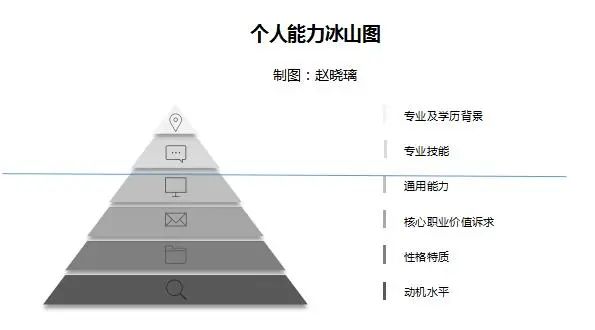 被工资困扰的职场人：你的“隐性能力”，决定了未来的收入