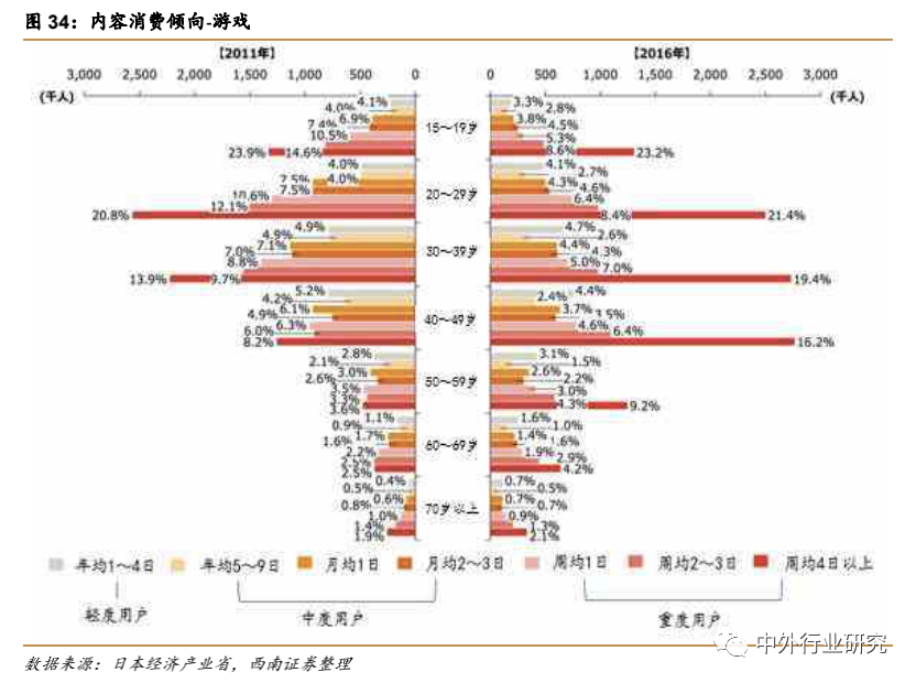 疫情催生“宅经济” ，未来零售行业或现新转机？