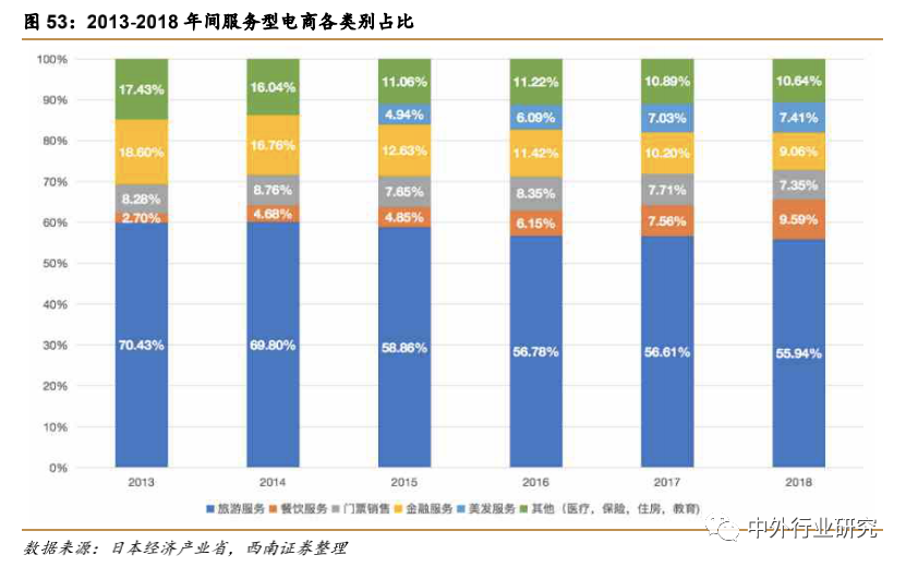 疫情催生“宅经济” ，未来零售行业或现新转机？