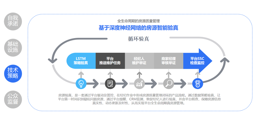 罪恶流量：互联网虚假房源背后的“左右互搏”