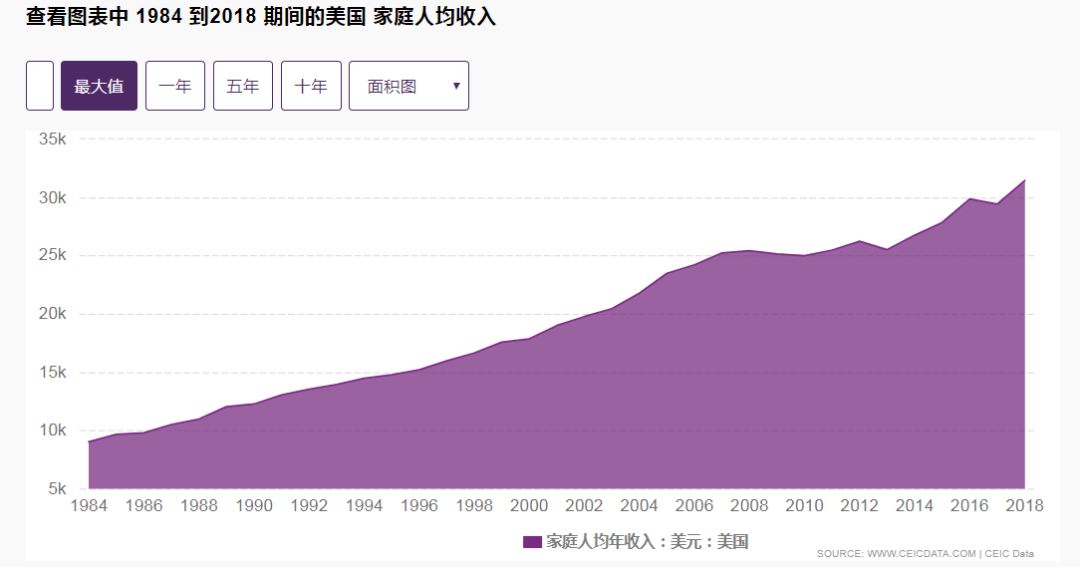 暴富的代价：60%的NBA球员，退役不到5年就破产了